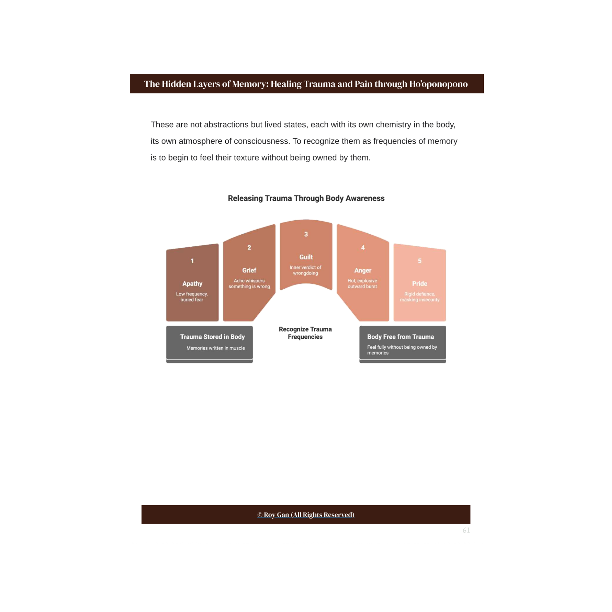 The hidden layers of memory visual map 2.png