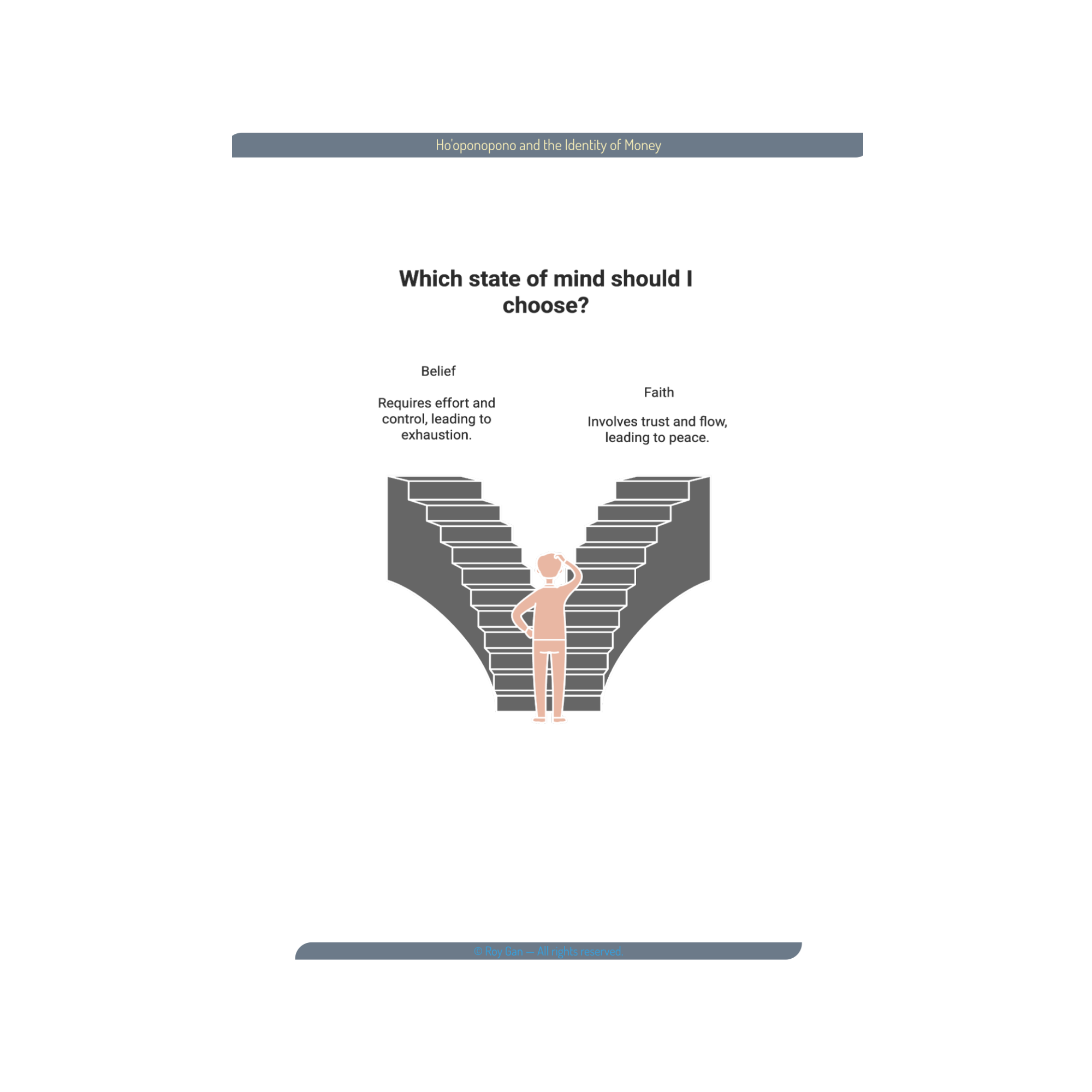 Ho'oponopono and the identity of Money  Visual Map 2.png