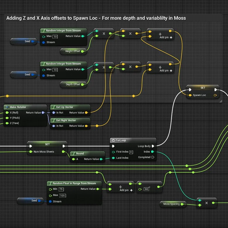 A visual programming interface showing nodes and connections for adding Z and X axis offsets to spawn locations, including random number generators, vectors, loops, and moss spacing controls, likely used for procedural generation in a game or simulation.