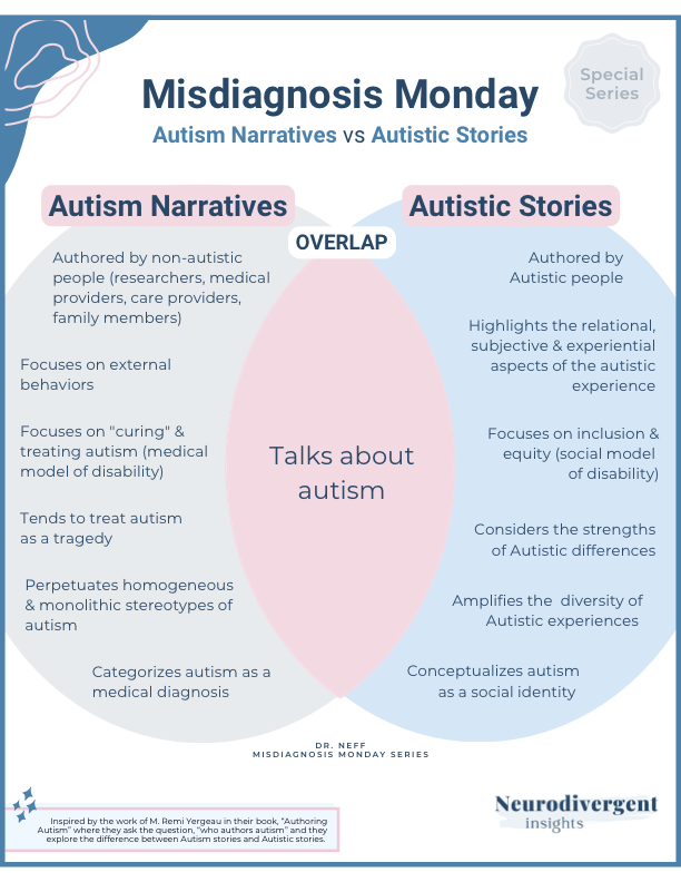 Venn diagram comparing autism narratives and autistic stories for Misdiagnosis Monday, part of the Neurodivergent Insights series. The diagram highlights overlaps and differences in authorship, focus, and perspective between the two.