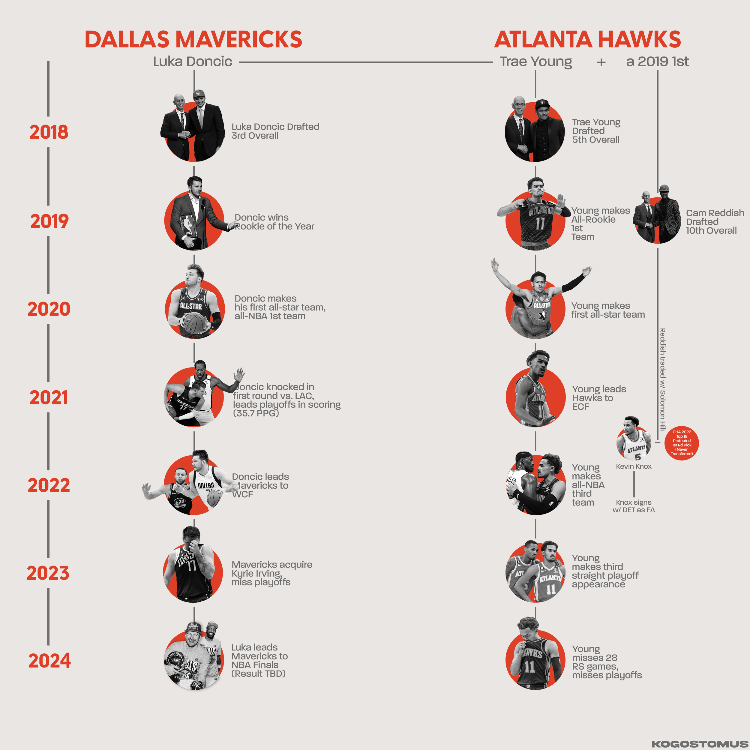 Timeline.png