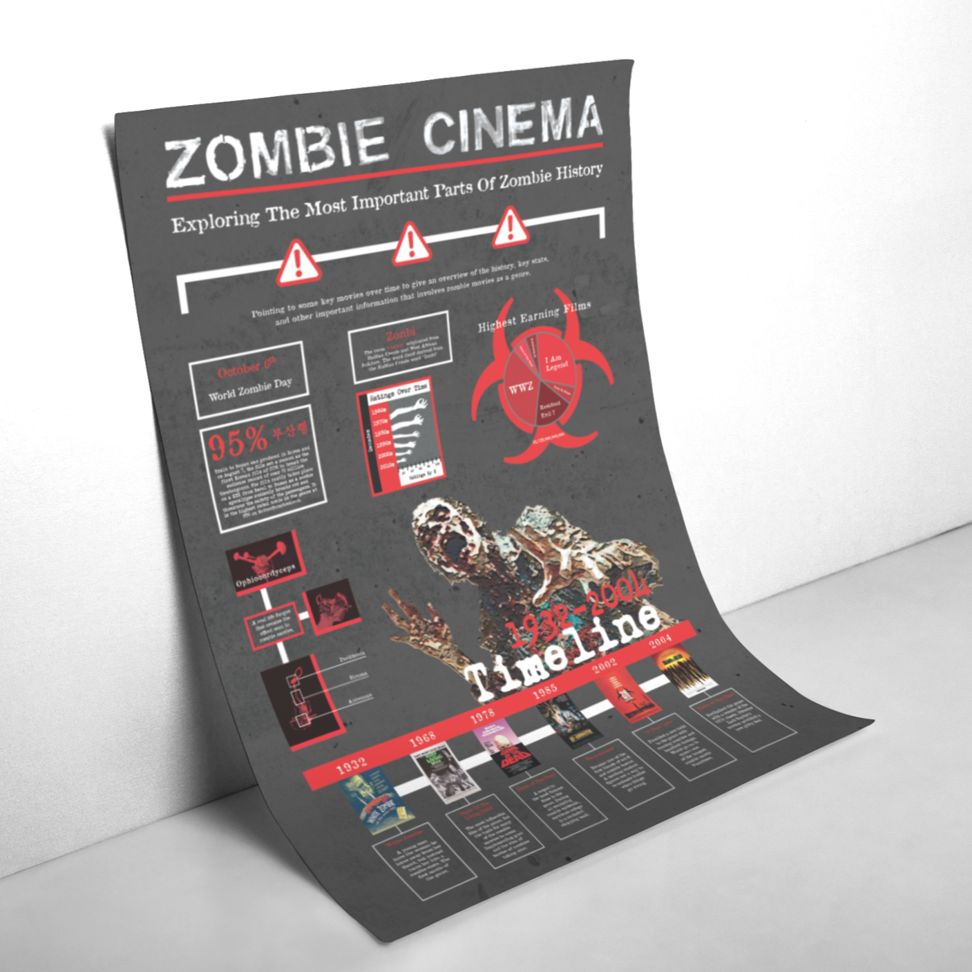 Zombie Cinema Poster