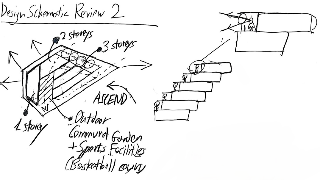 Chosen Massing Exploration 2 (ascending + cantilevering form)