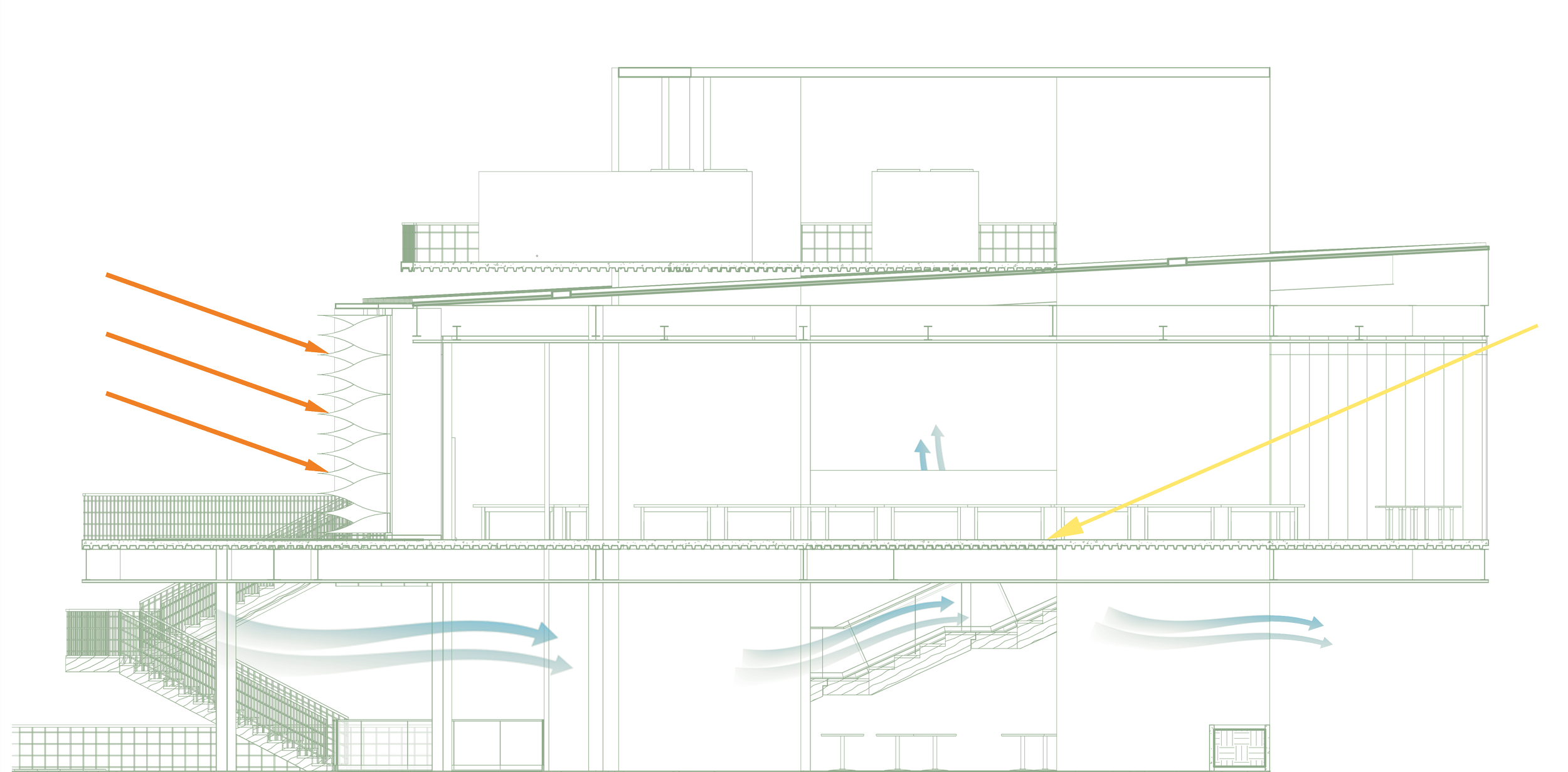 Bioclimatic Section (heat, wind & daylight)