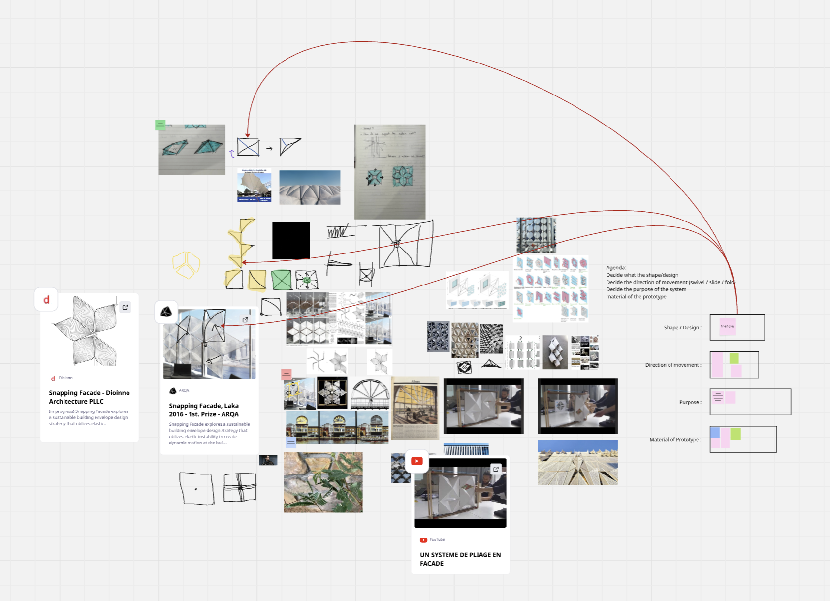 Conceptualisation Mind Map to Determine First Prototype