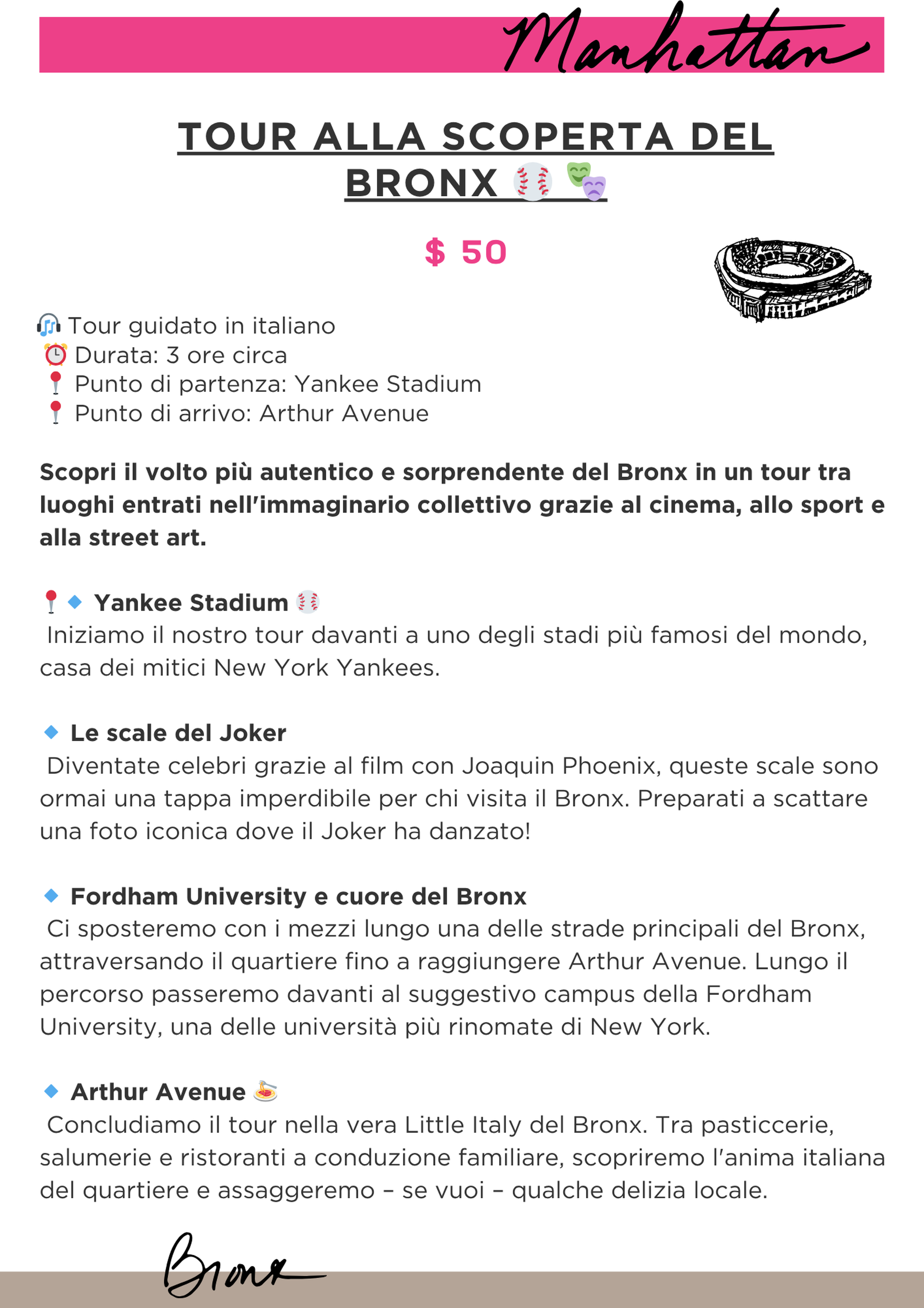 Infografica sulla visita guidata del Bronx, con informazioni su partenza dal Yankee Stadium, passaggio per le scale del Joker, attraversamento di Fordham University e arrivo in Arthur Avenue, con illustrazione di uno stadio e testo descrittivo.