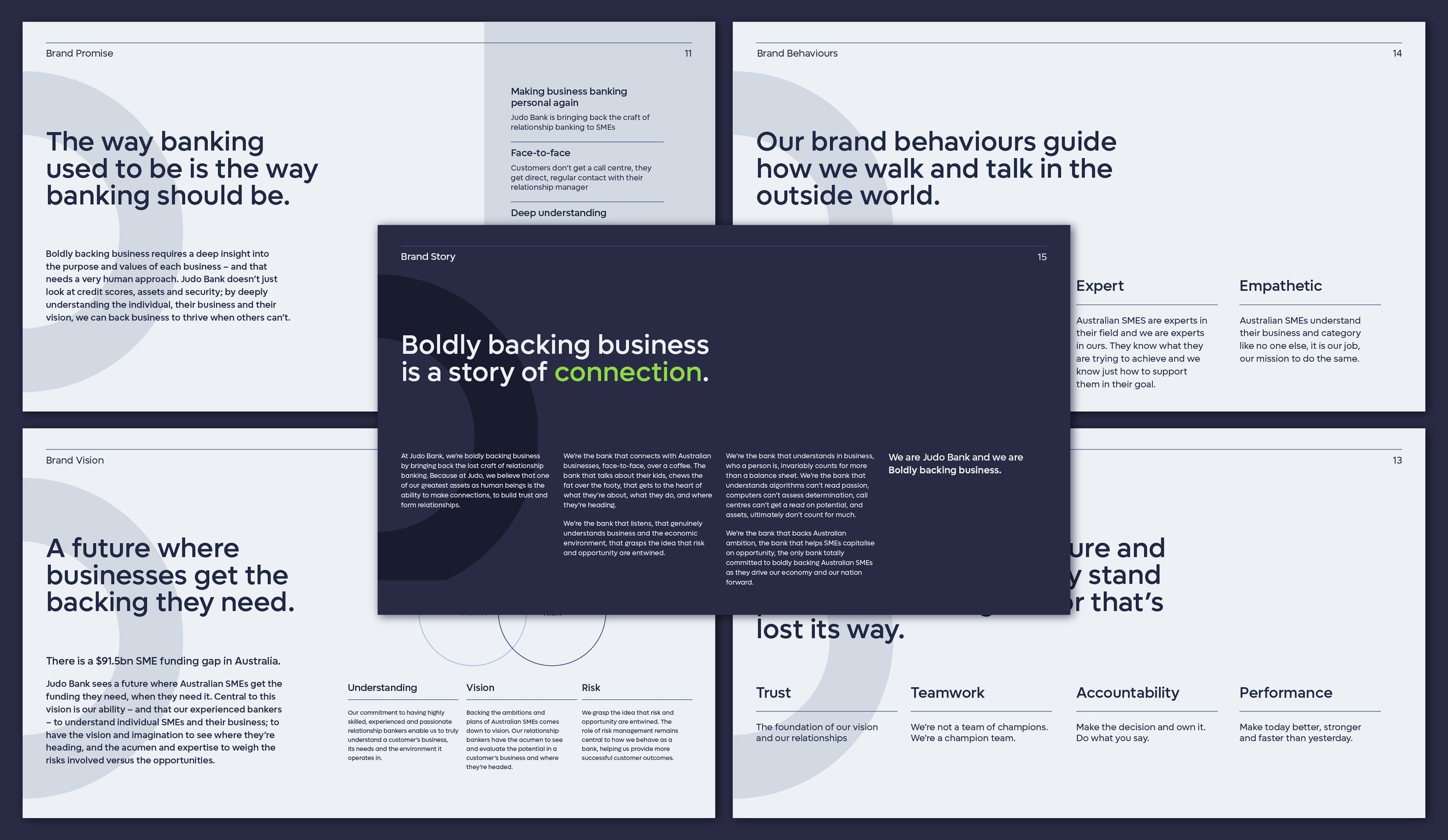 Judo Bank Brand Evolution Financial Services + Lending + SME + Business + B2B 2