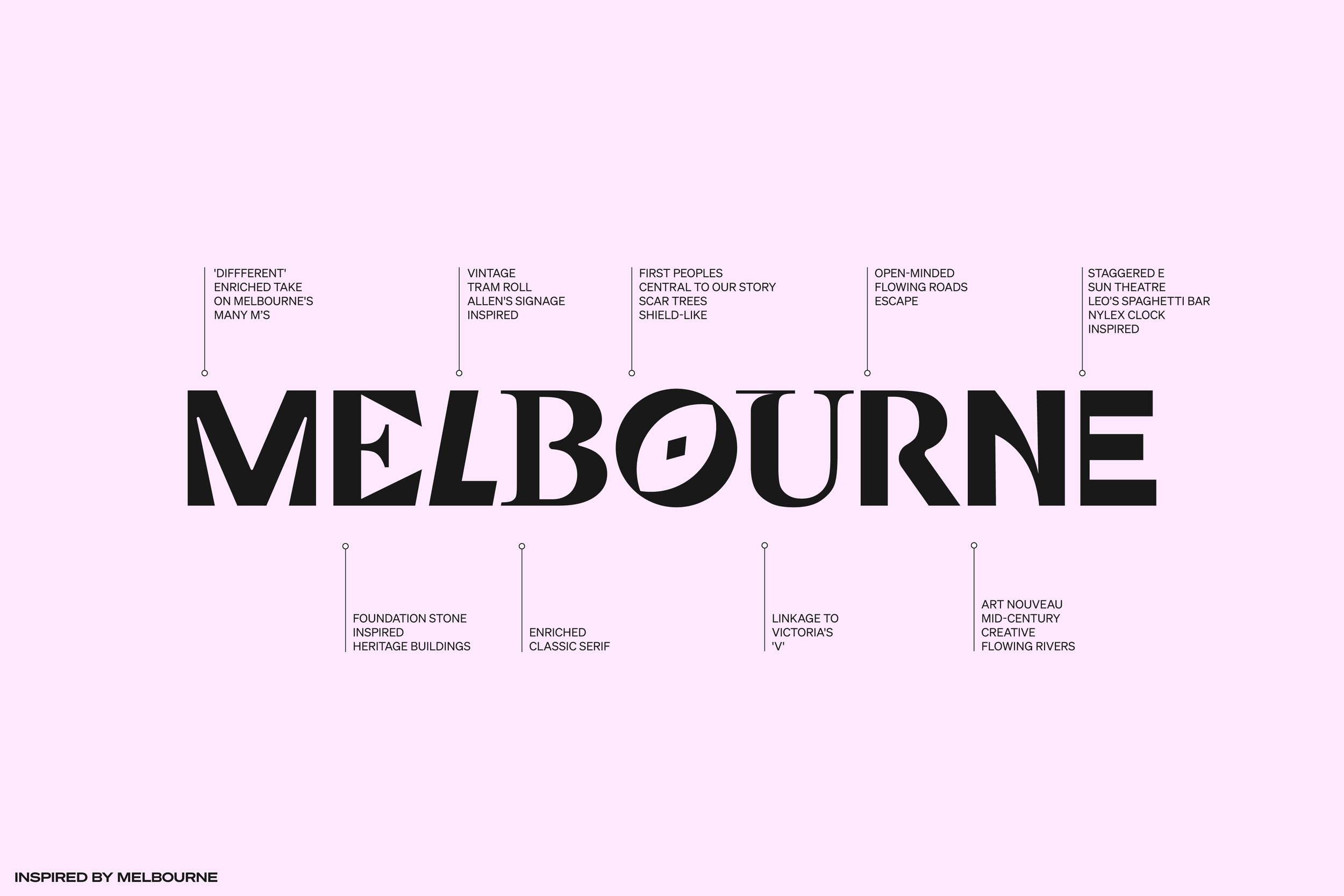Visit Victoria Brand Evolution Identity Destination Marketing + Tourism + State Government 12