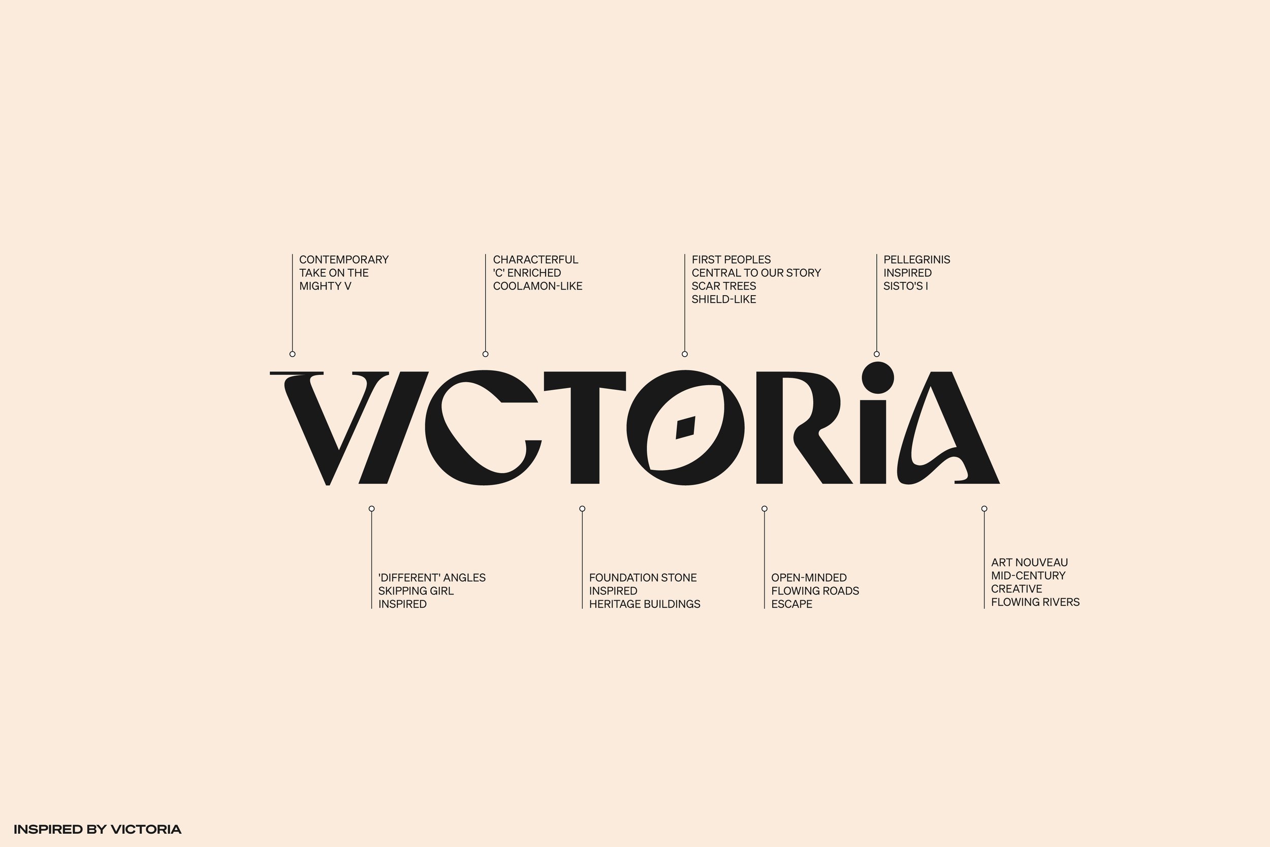 Visit Victoria Brand Evolution Identity Destination Marketing + Tourism + State Government 14