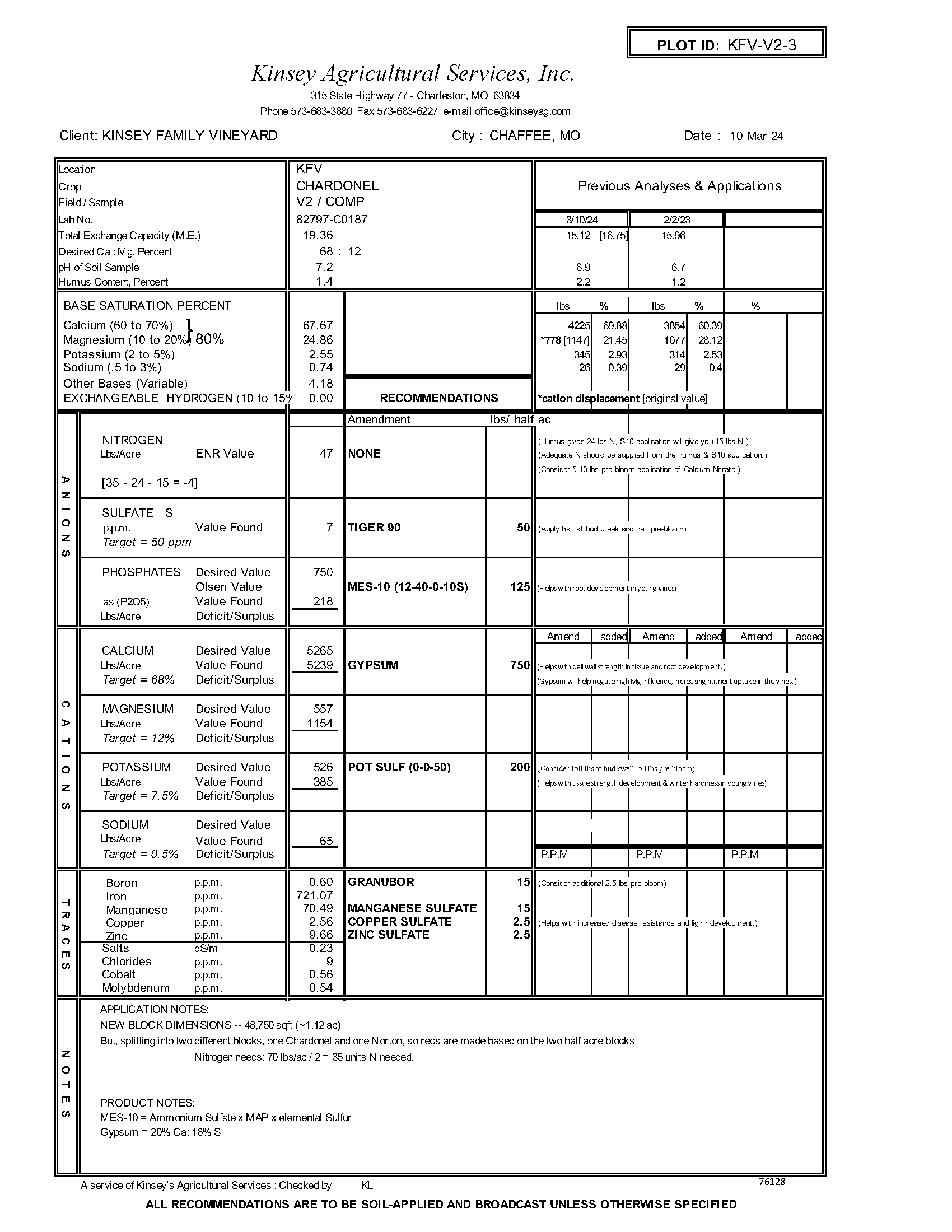 Soil Analysis for the Hybrid Block at Kinsey Family Vineyards