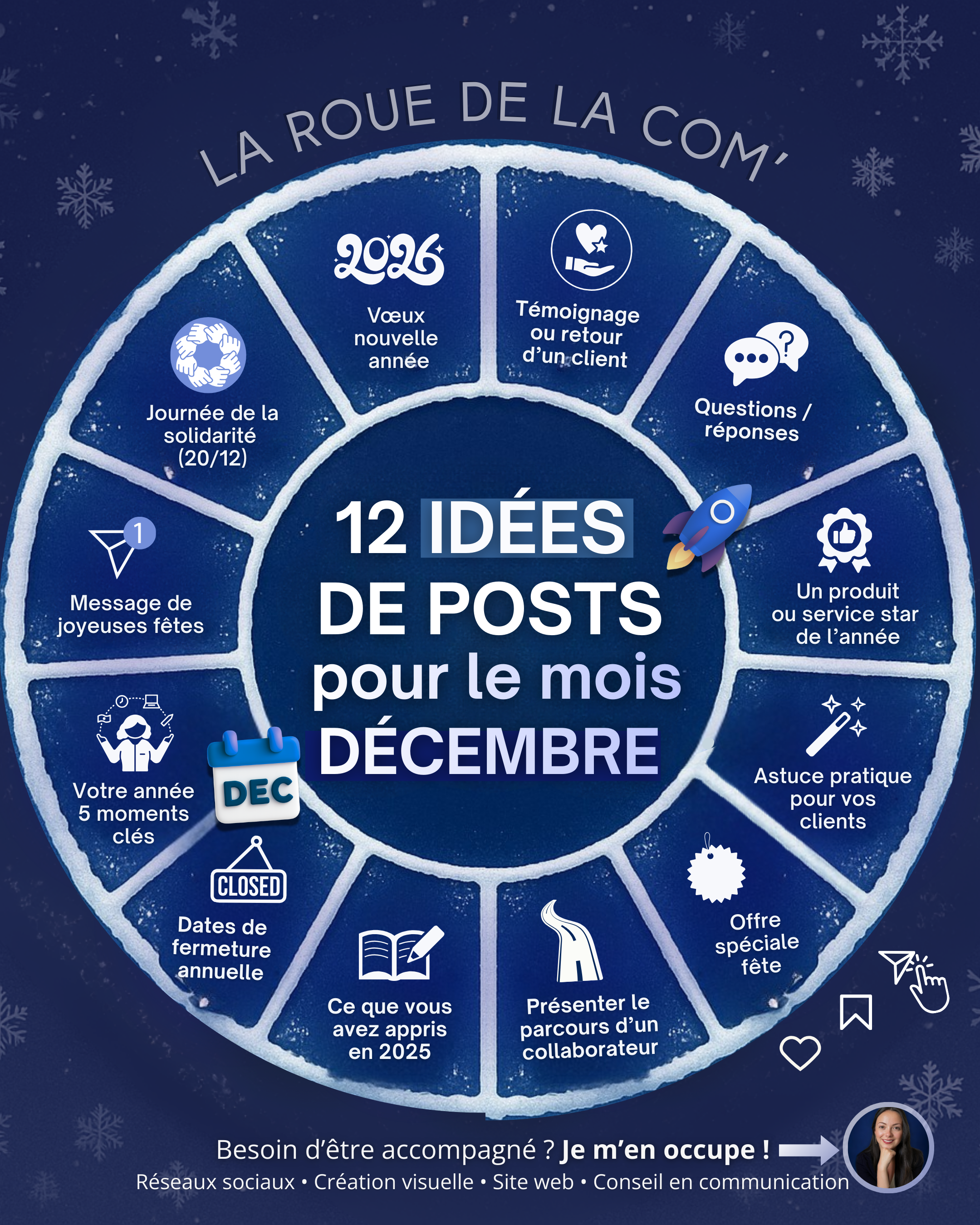 Roue de la com' Néoria Marketing Décembre.png
