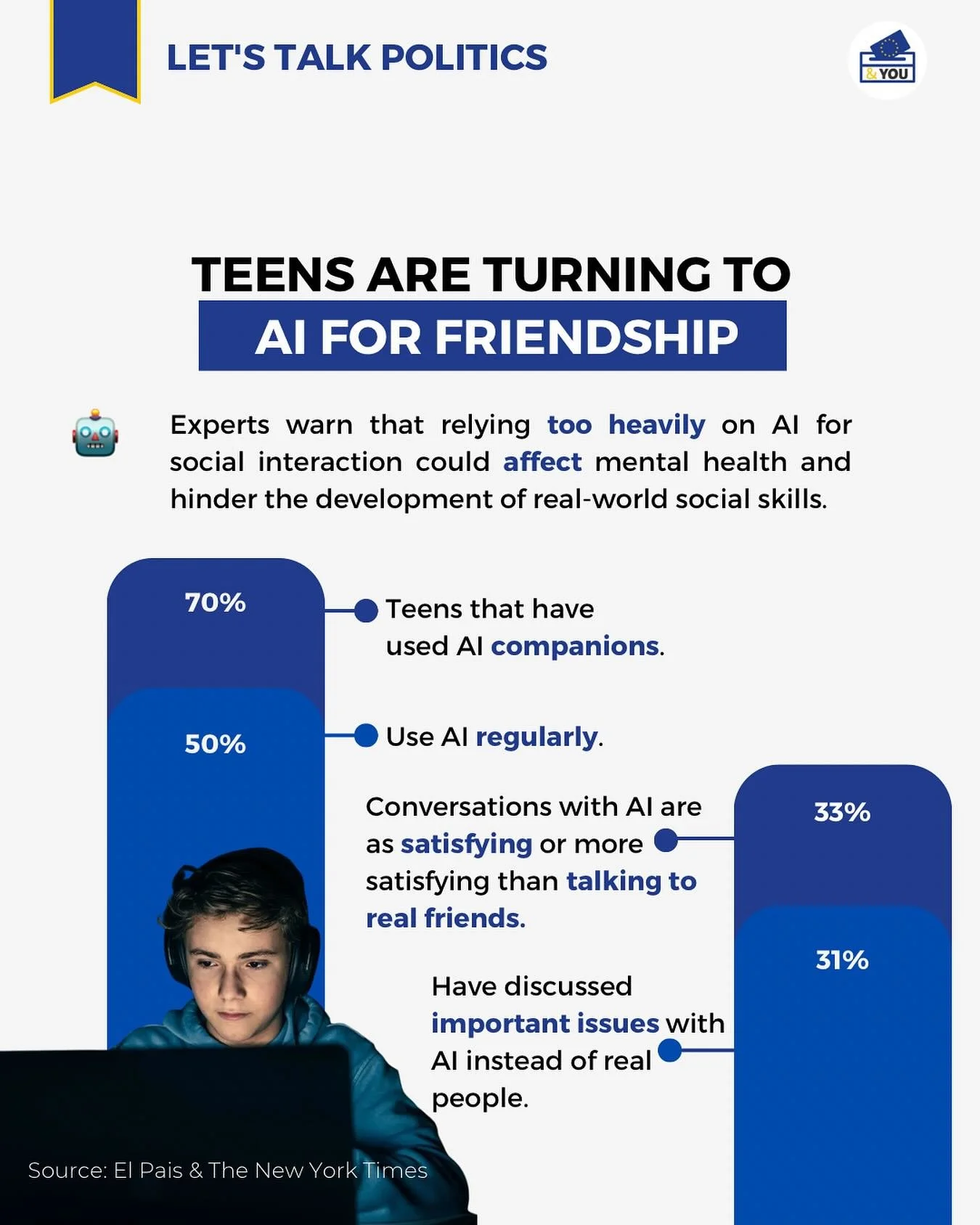 As artificial intelligence becomes part of everyday life, more teenagers are turning to chatbots not just for homework help, but for comfort, advice, and even friendship. 🤖💬

Recent studies reveal that over 70% of young people have used AI companio