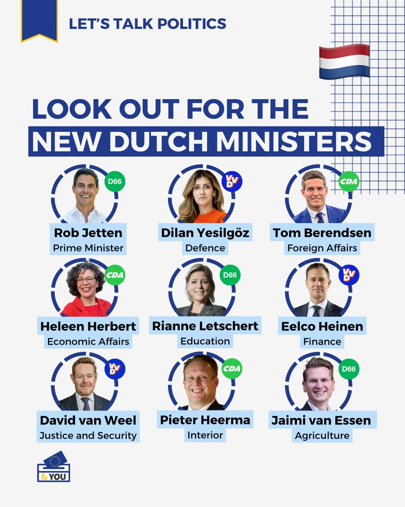 🇳🇱🇪🇺 After months of negotiations, the new Dutch government has sworn in today, making Rob Jetten, the youngest Dutch prime minister to date. 🏛️

This cabinet replaces the Schoof government, which was formed in 2024 by Party for Freedom&rsquo;s 