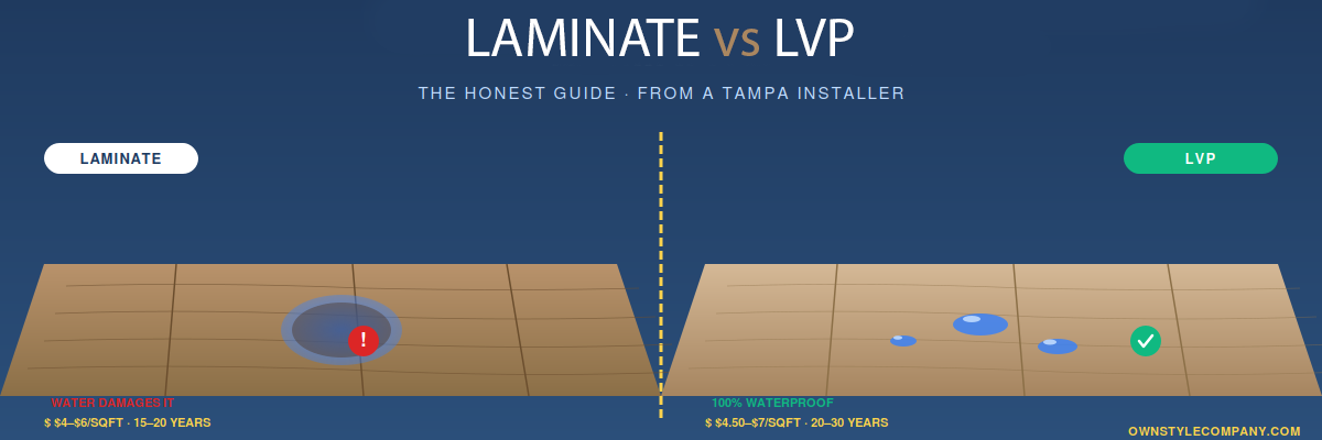 Canva comparison layout with labels.