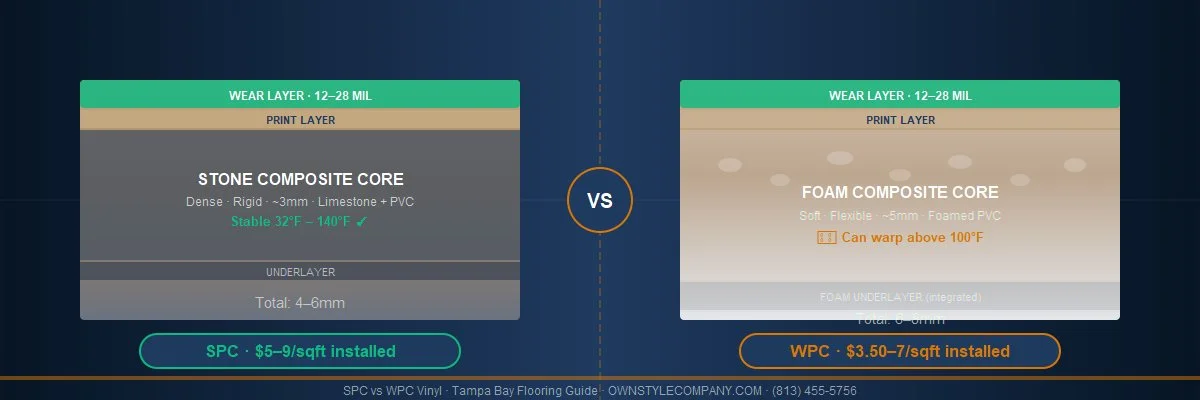 SPC vs WPC vinyl flooring comparison for Florida heat and humidity