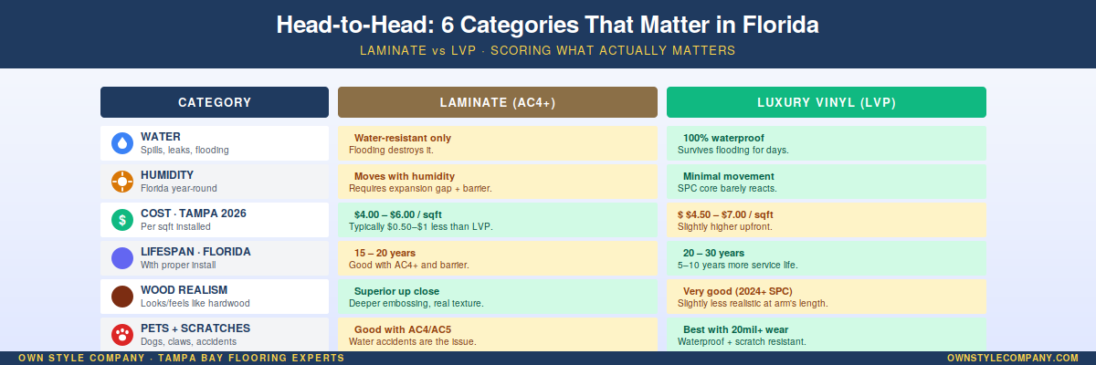 Canva comparison layout with labels.