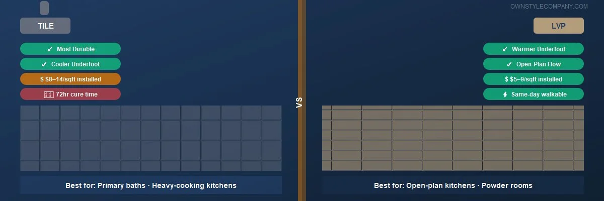 Split kitchen comparison: left side shows large-format grey porcelain tile, right side shows warm-toned LVP planks. Same kitchen angle, modern Tampa Bay home.