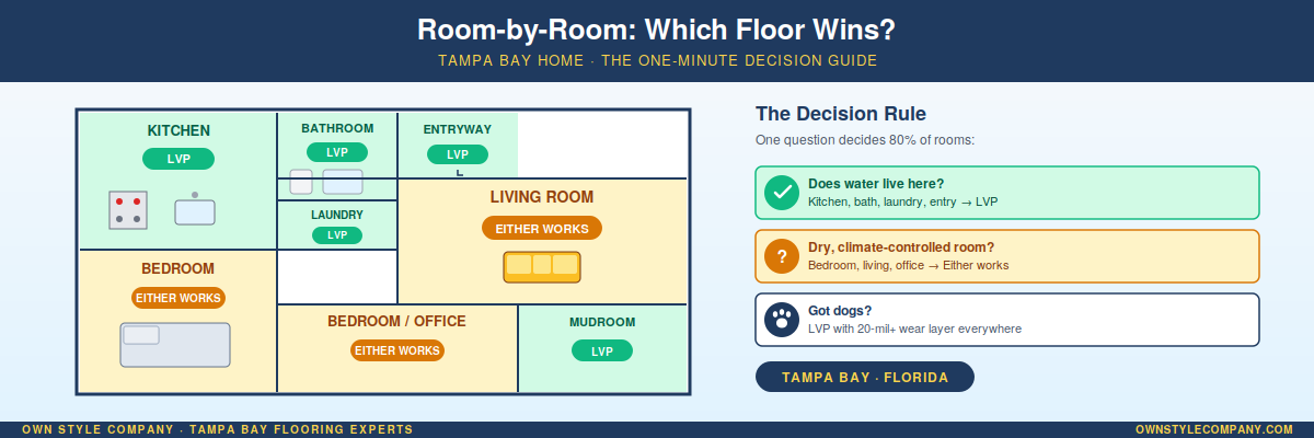 Canva comparison layout with labels.
