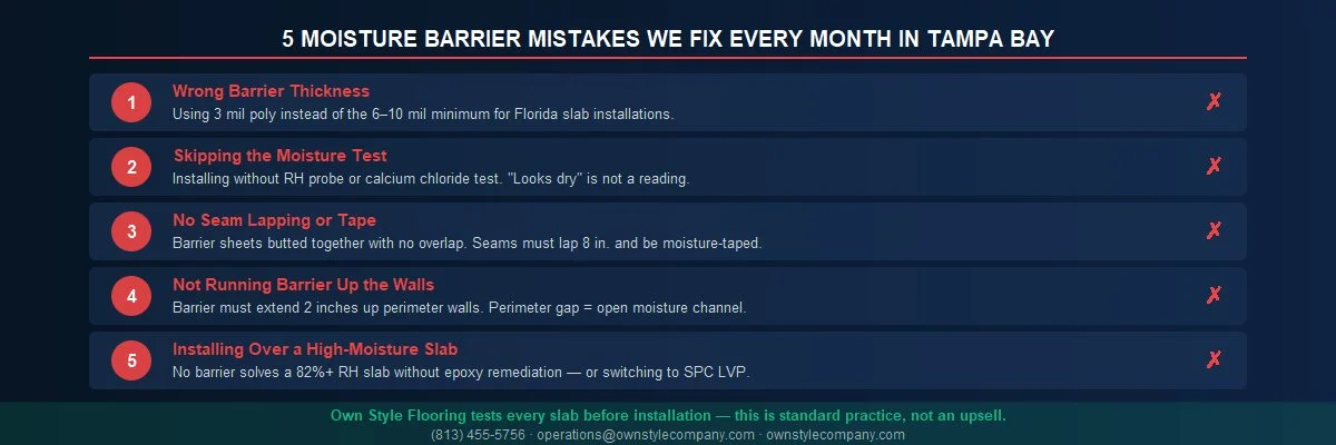 Numbered infographic listing 5 moisture barrier mistakes: 1. Wrong thickness, 2. Skip test, 3. No seam lapping, 4. No wall runup, 5. Installing over wet slab. Each with a red X icon on dark navy background.