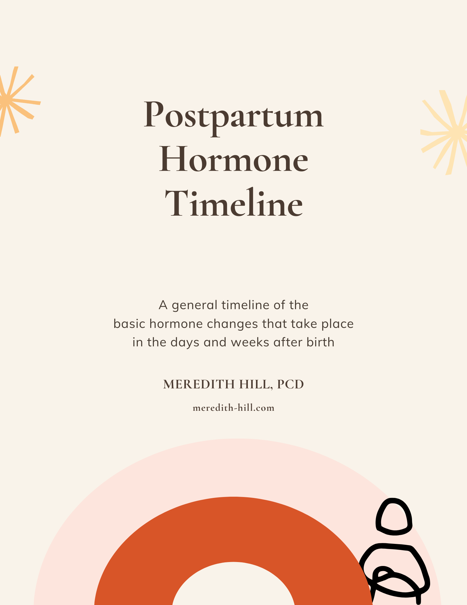 Postpartum Hormone Timeline