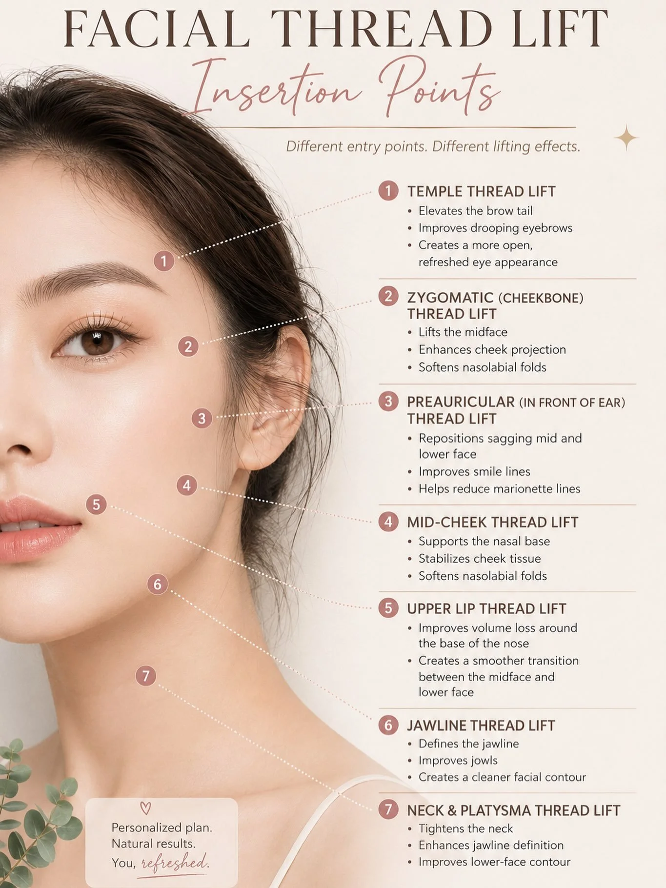 One face. Different lift points. Completely personalized results. ✨

Thread lifting isn&rsquo;t a one-size-fits-all treatment. Every insertion point is selected based on your facial anatomy, areas of volume loss, and aesthetic goals.

Whether you&rsq