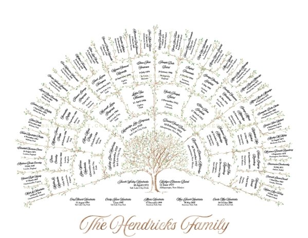 You Are Someone’s Ancestor Already