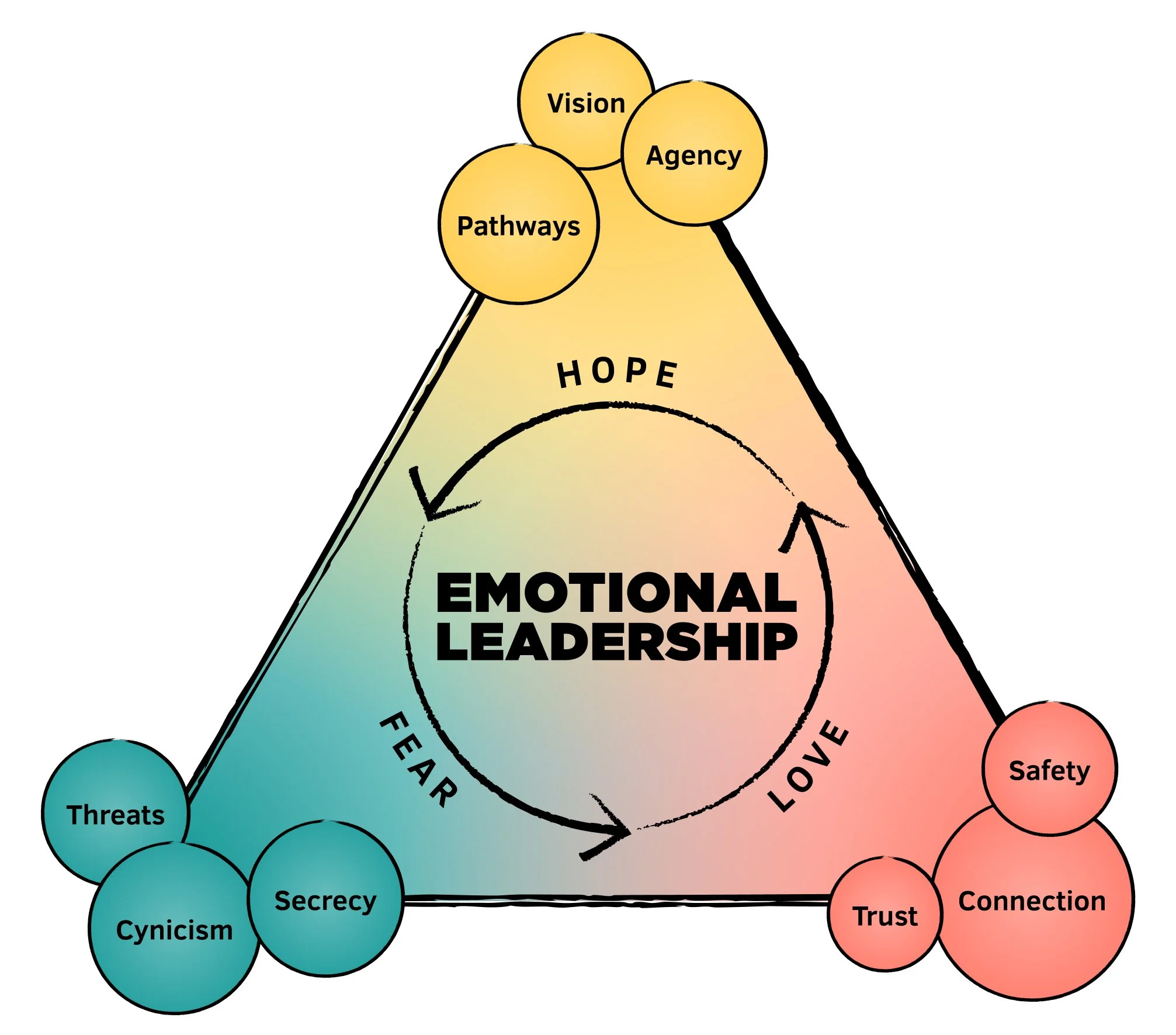 Emotions Are Not Noise. They’re Intelligence in Disguise.