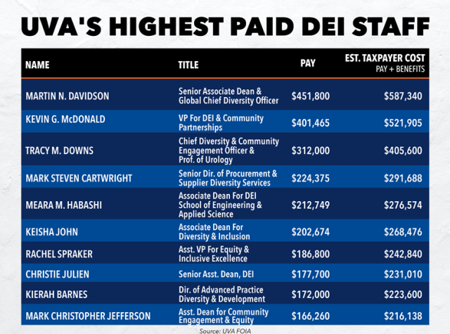 Administrative Structures & Funding