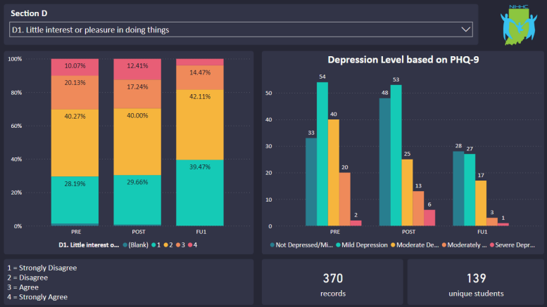 Akaike Slashed $52k in Hiring Costs for a Healthcare Nonprofit through Data Automation