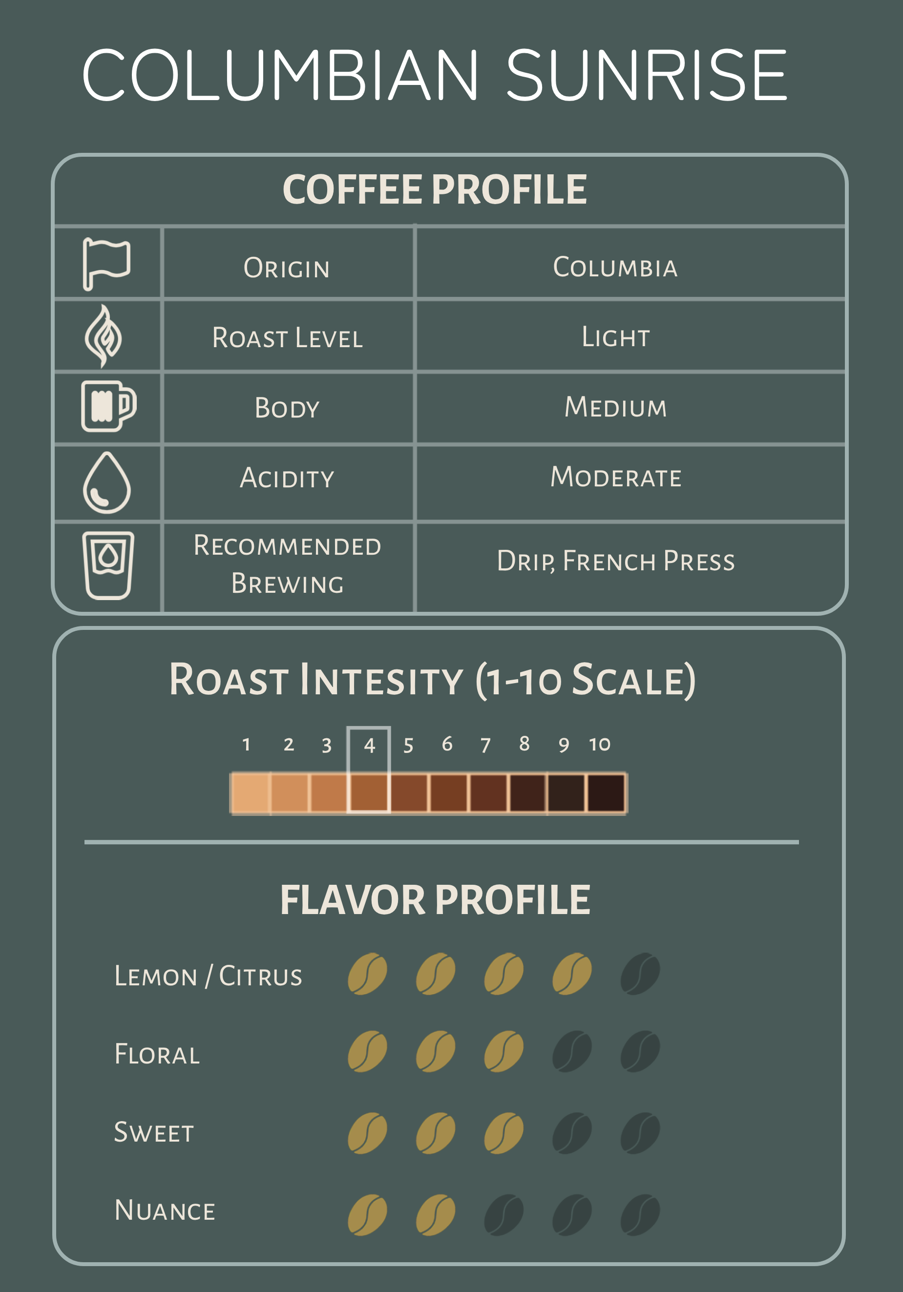 Columbian Sunrise Chart.png