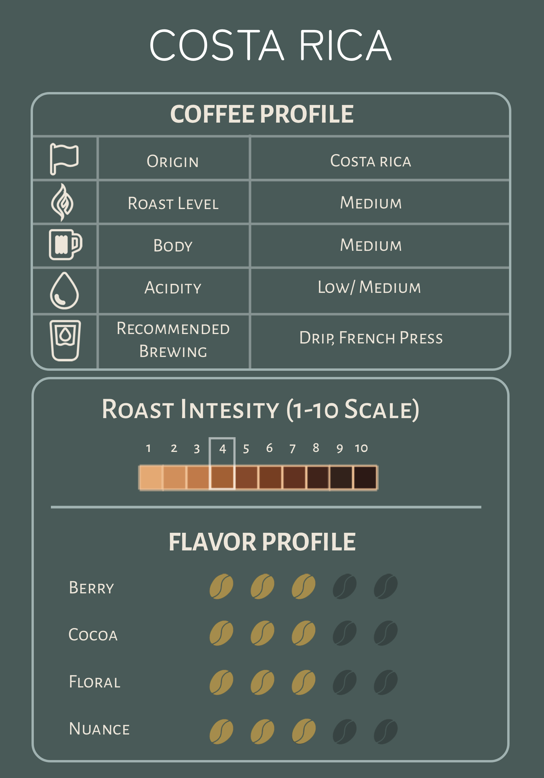 Costa Rica Chart.png