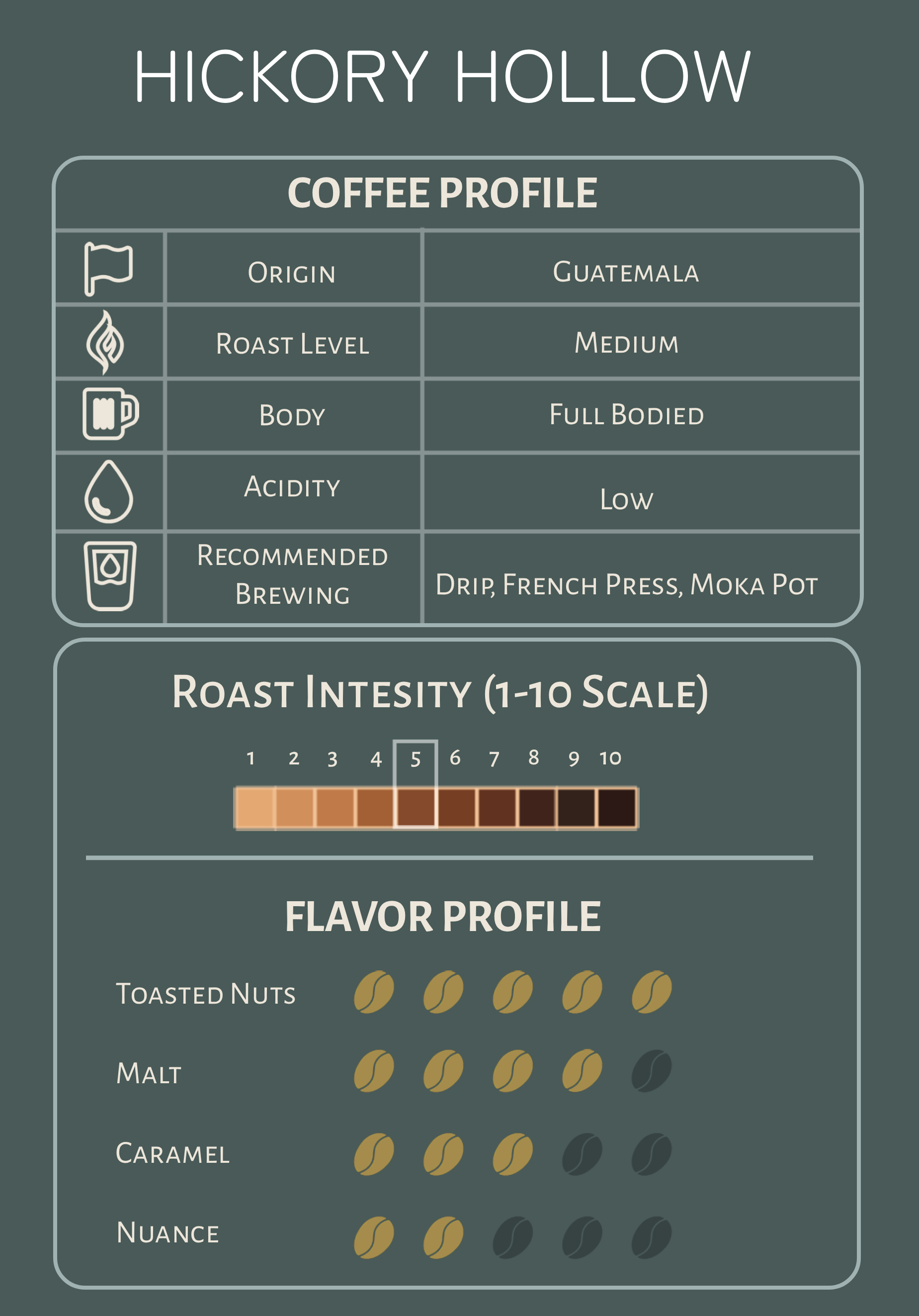 Hickory Hollow Chart.png