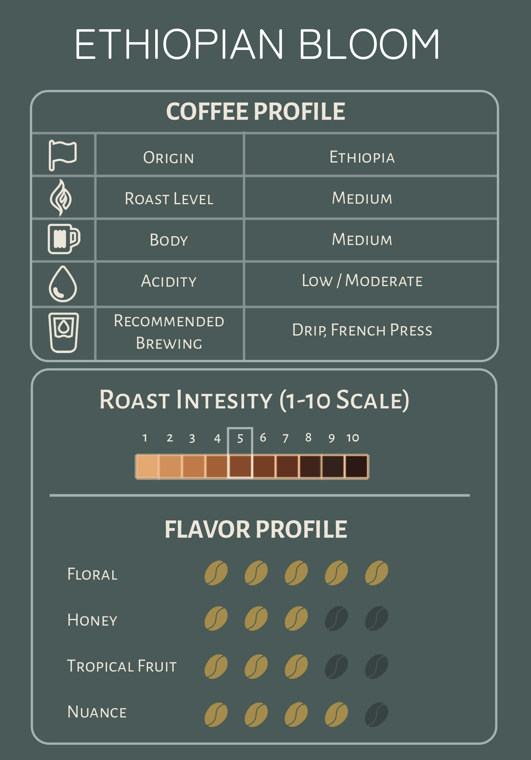 Ethiopian Bloom Chart.png