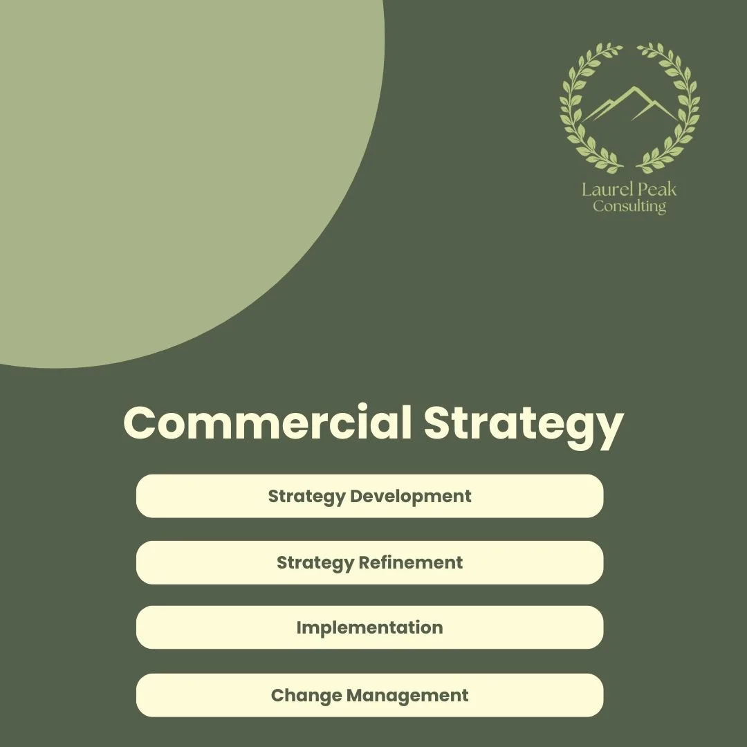 A presentation slide titled 'Commercial Strategy' with the company logo 'Laurel Peak Consulting' in the top right corner. The slide lists four steps: Strategy Development, Strategy Refinement, Implementation, and Change Management, on a green backgro