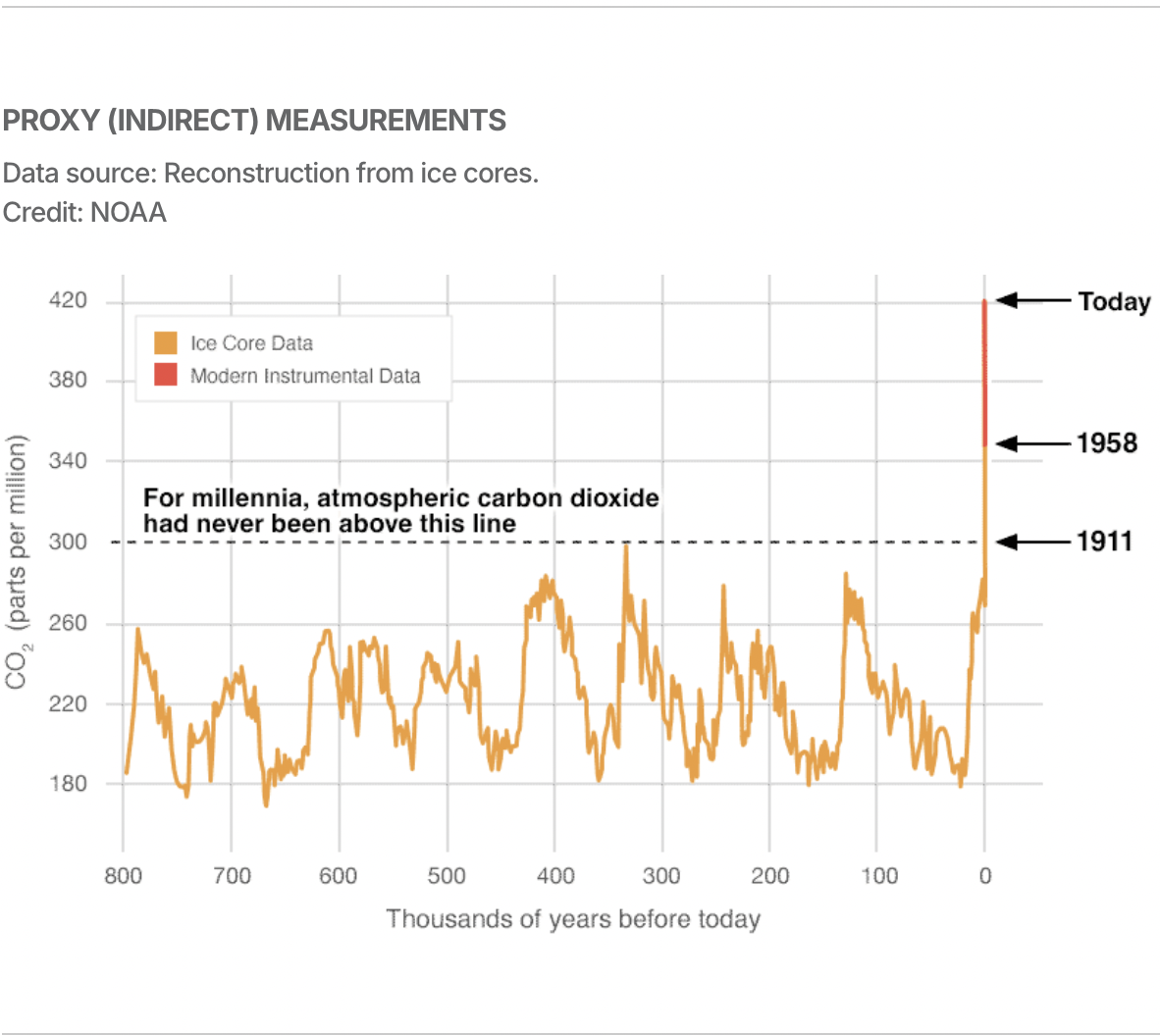 City of Portland Earth Day