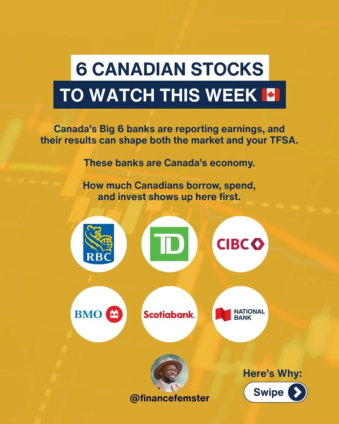 🇨🇦 Everyone talks about Wall Street… but this week, the spotlight is on Bay Street.
Canada’s Big 6 banks are reporting earnings, and since most sit in the top 10 most valuable TSX companies, their results can move the market and your