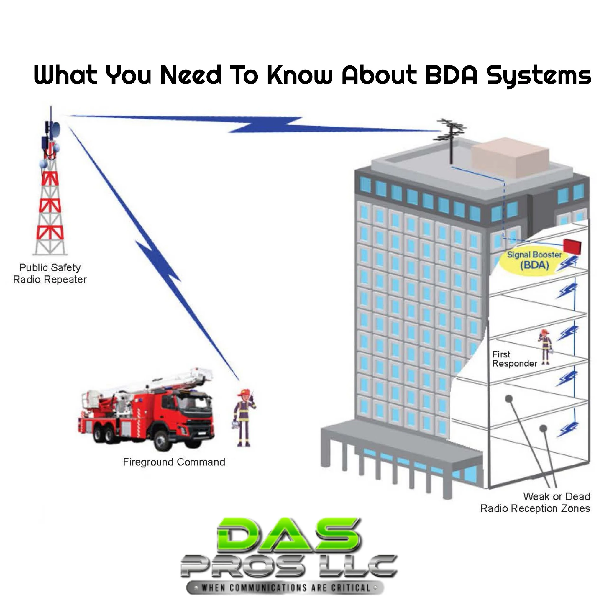Ensuring Reliable Public Safety Communications: Everything You Need To Know About Bi-Directional Antenna Systems