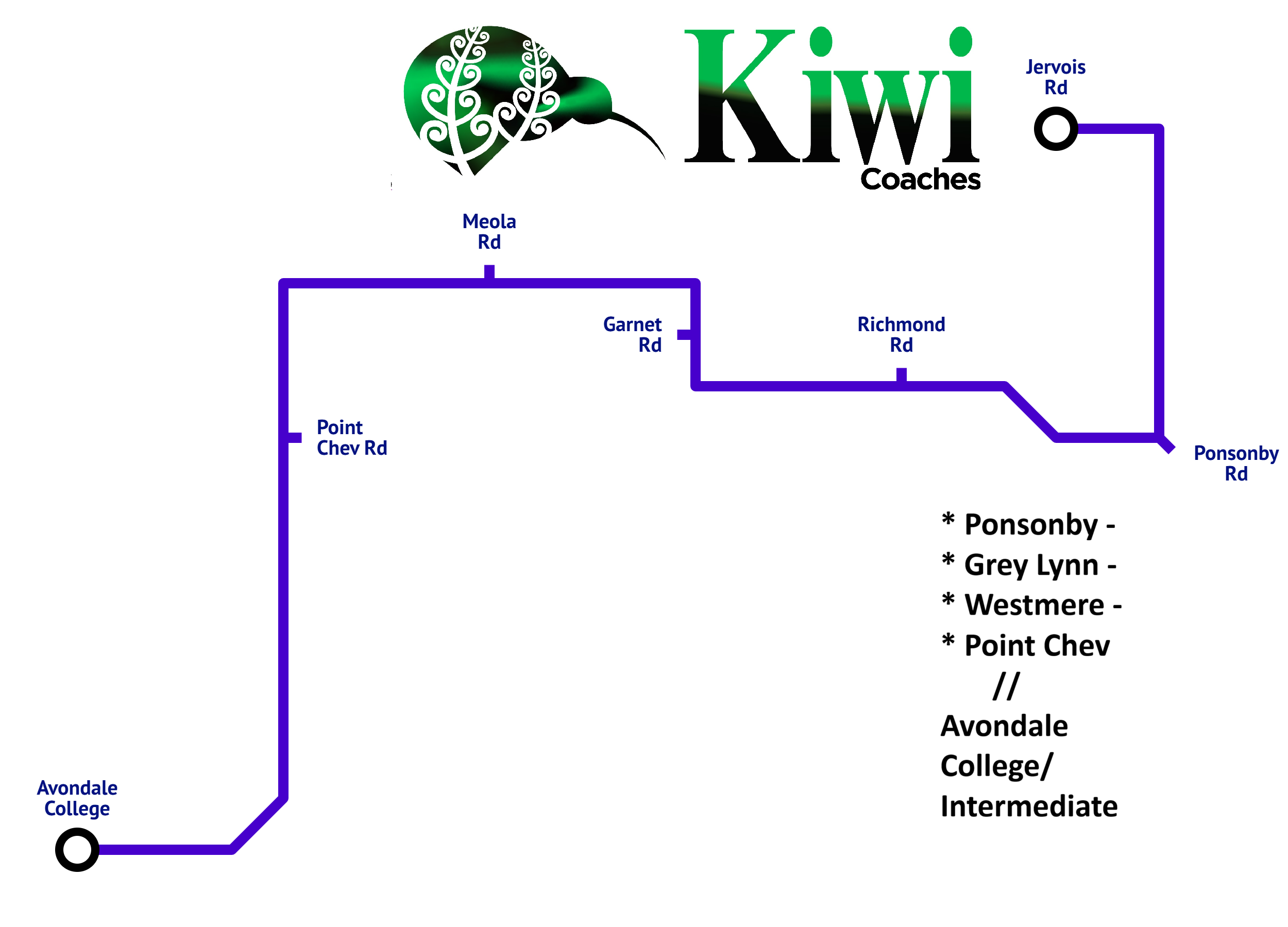 Map of a bus route for Kiwi Coaches, showing stops at Avondale College, Point Chev Rd, Meola Rd, Garnet Rd, Richmond Rd, Jervois Rd, and Ponsonby Rd. Kiwi Coaches logo with stylized green kiwi bird is at the top.