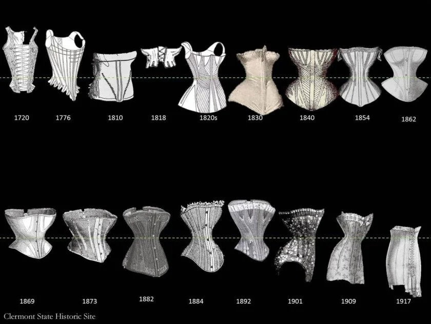 Visual chronology of the corset from 1720 to 1917.