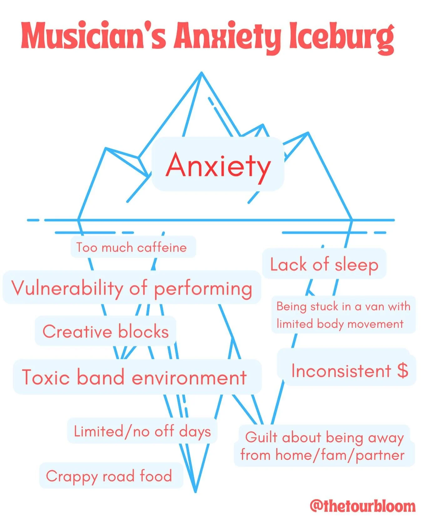 Just a short list of the environmental impacts of touring life that often manifest as anxiety. If you turn towards your anxiousness with open arms and curiosity and a &ldquo;what are you trying to let me know?!&rdquo;, you&rsquo;ll find that it&rsquo