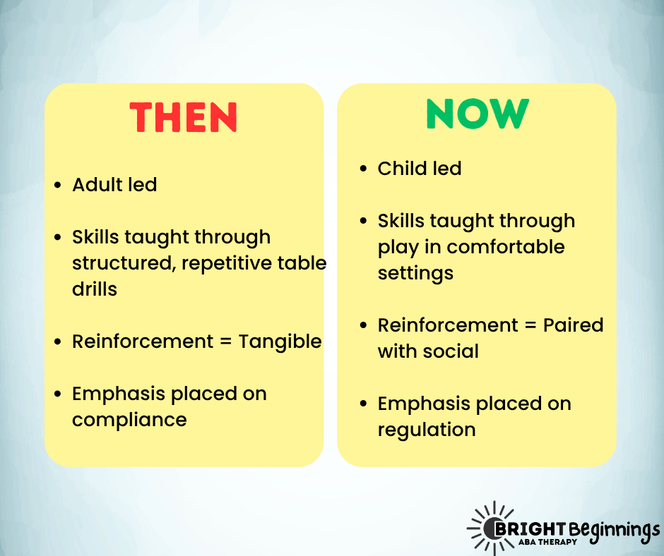 A Brief History of ABA – And Why It’s Sometimes Controversial