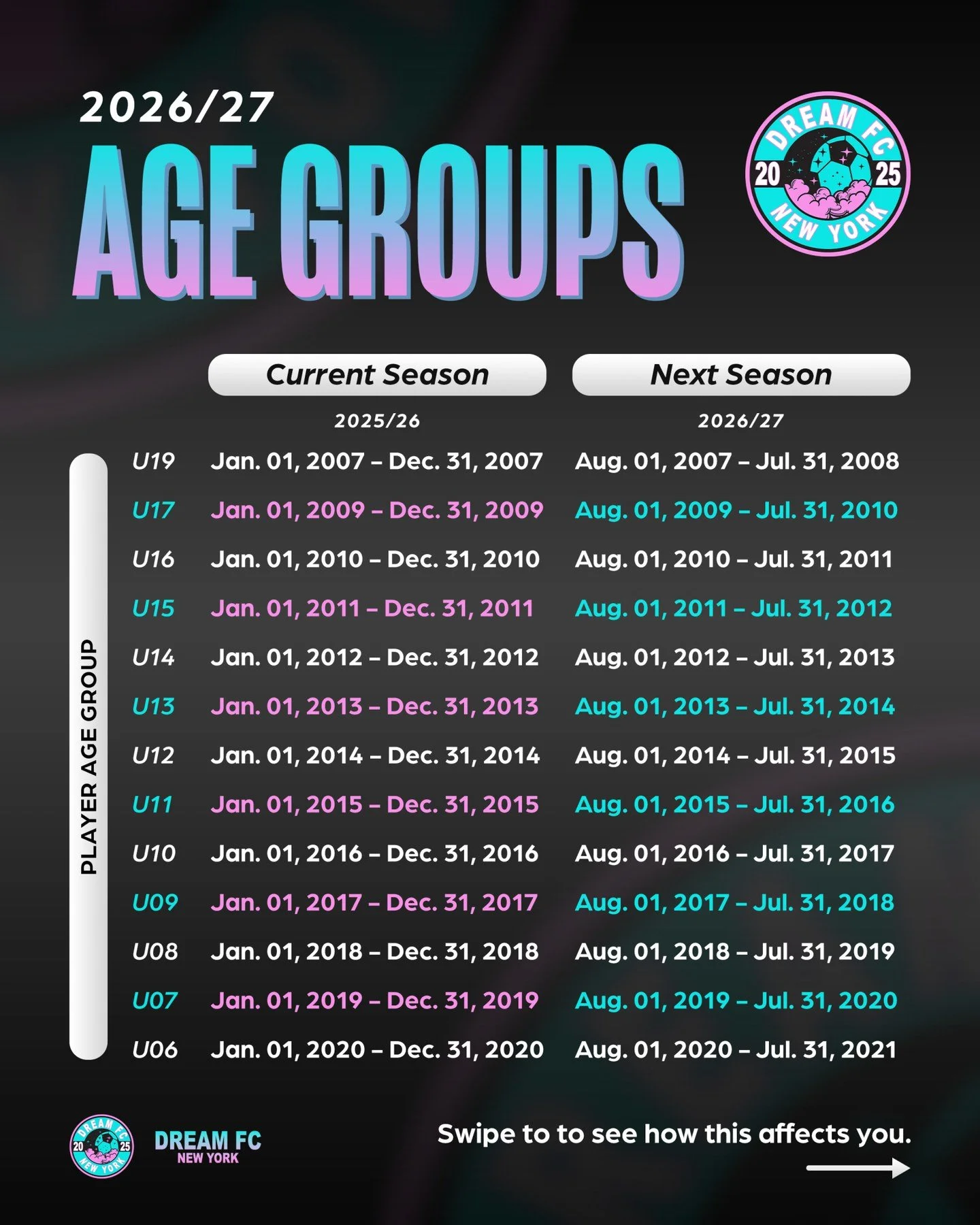 New season.
New age groups.
Same mission. ⚽️
.
Swipe 👉 to see how the 2026/27 age group changes affect your athlete and how Dream FC will handle tryouts and placement.
Questions? Reach out anytime.
.
#DreamFCNY #YouthSoccer #SoccerFamily #DreamBig