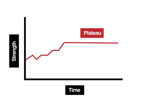 Why Most BJJ Athletes Plateau in Strength (And How to Fix It)