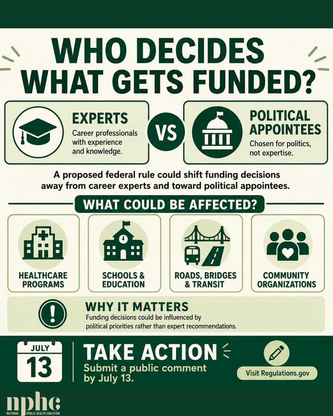 Who decides what gets funded?