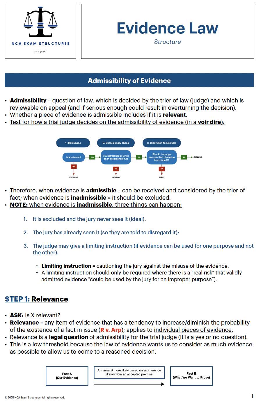 Evidence Law Structure