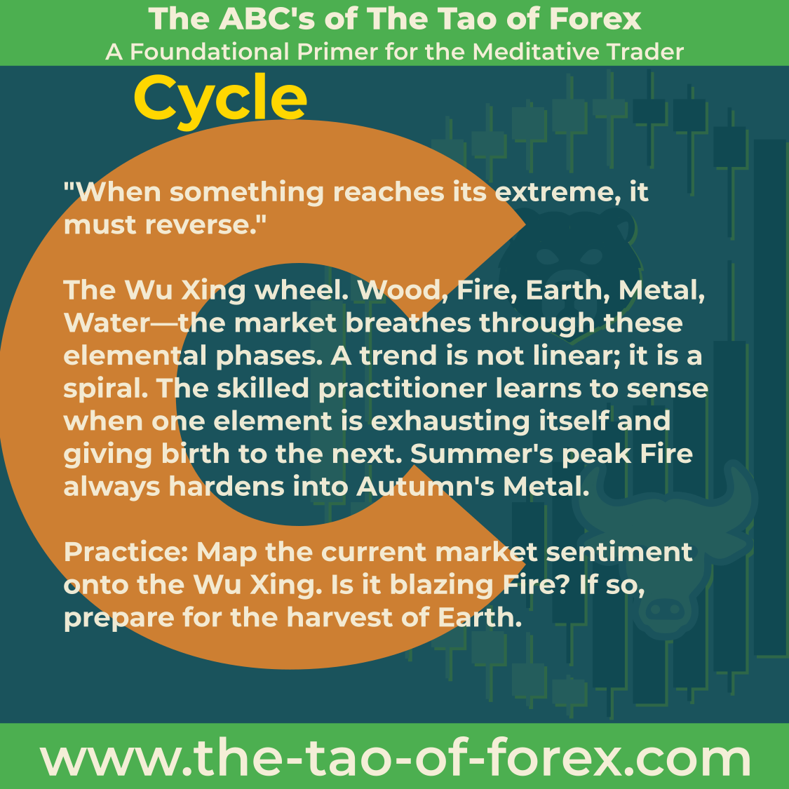 The Tao of Forex: C is for Cycle