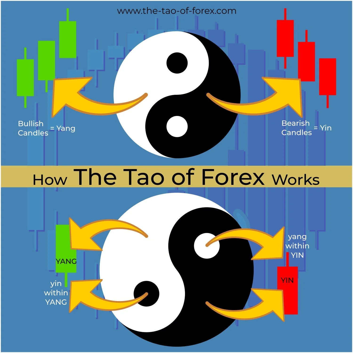 TOF_Taoism_Yin-Yang_Symbol_Forex_Bullish_Bearish_Candlesticks.jpg