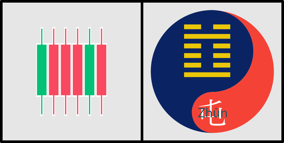 The left side shows a colorful candlestick chart with alternating red and green bars, and the right side displays a Yin-Yang symbol in red and blue with yellow Chinese characters and the word 'Zhuūn' in white and red.