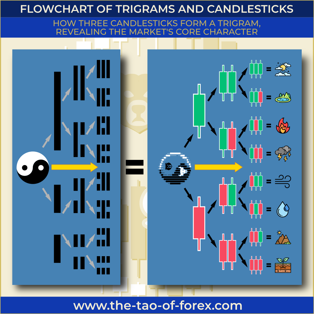 TOF_Trigram_Candlestick_Flowchart.png