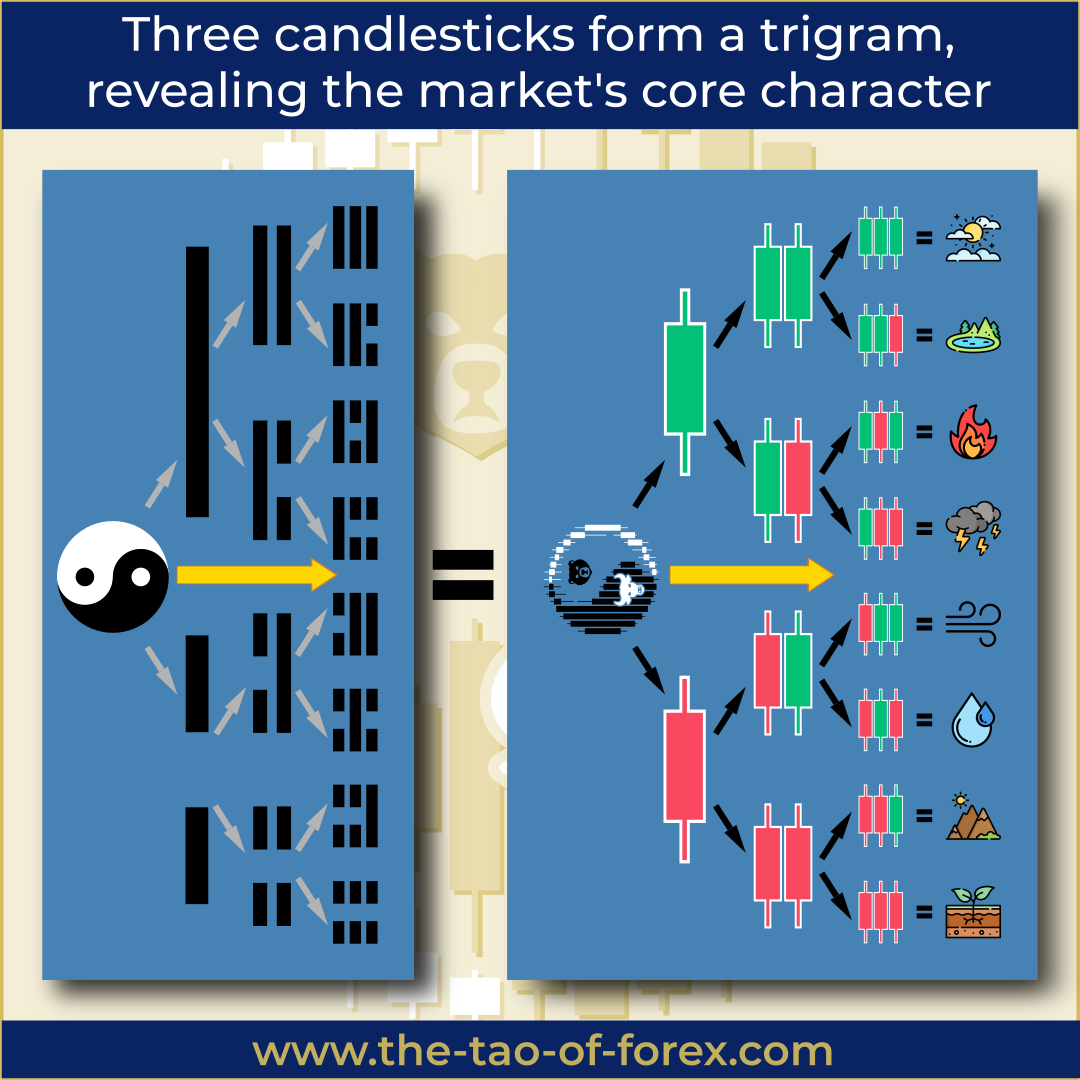 The_Tao_Of_Forex_Carousel-05.png
